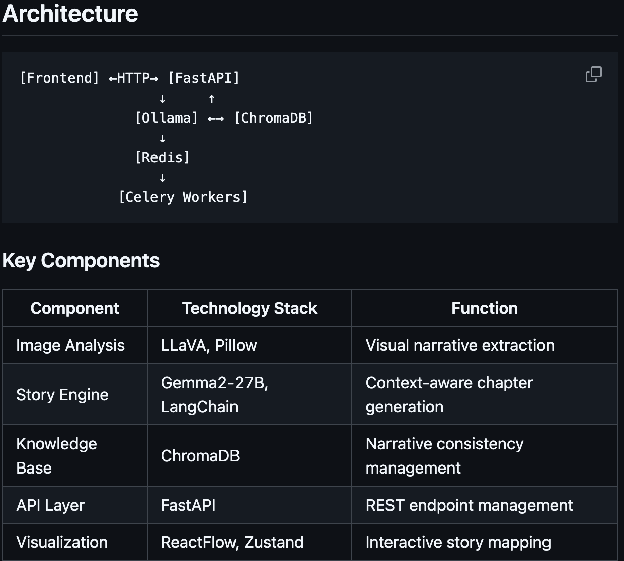 Build SaaS with Blog