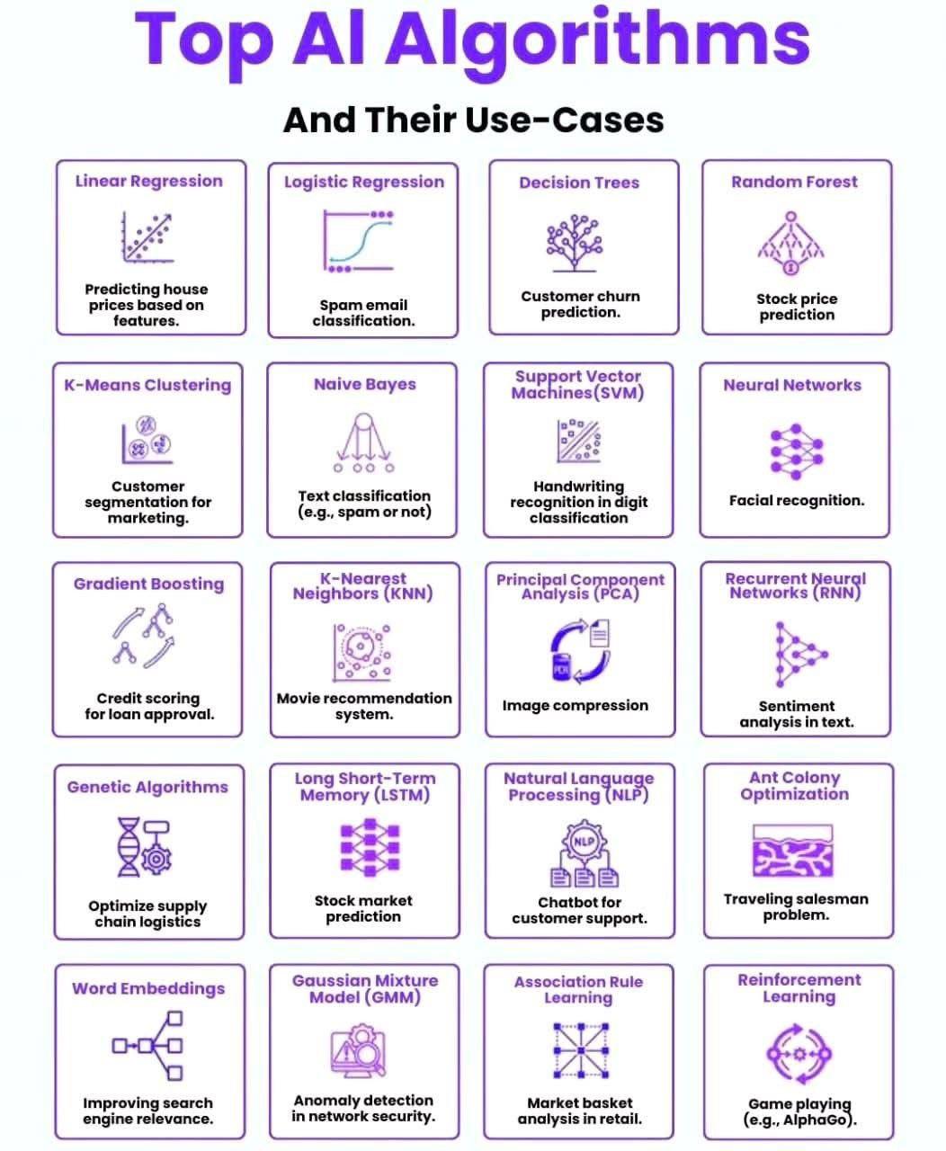 AI algorithms blog post